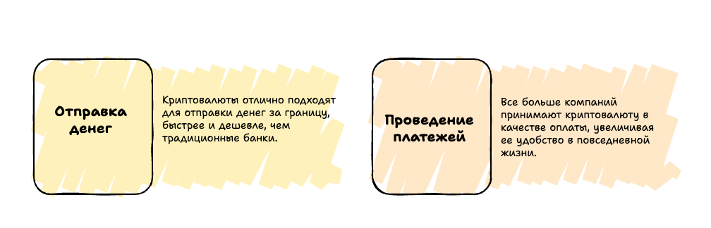 Варианты использования криптовалюты