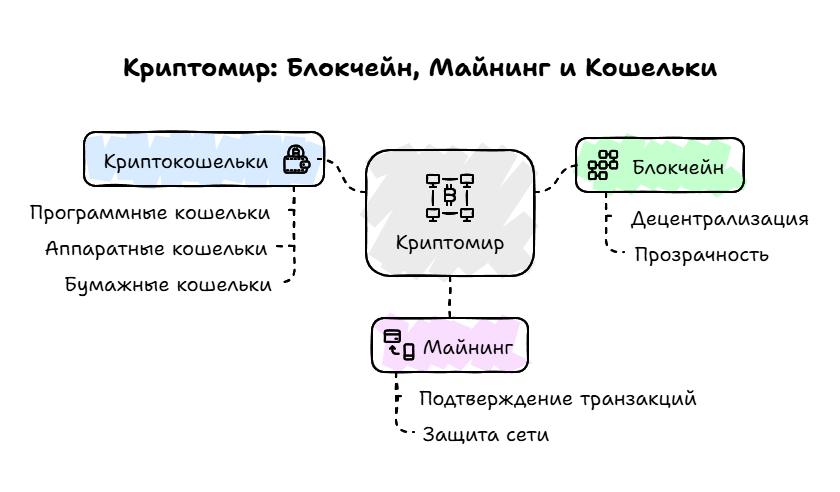 Как устроен блокчейн