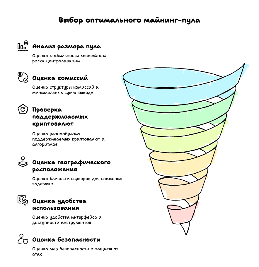 Выбор оптимального майнинг-пула