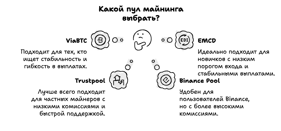 Какой майнинговый пул выбрать?