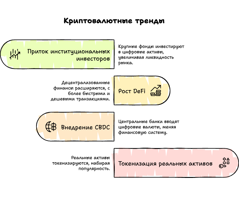 Криптовалютные тренды в текущем году