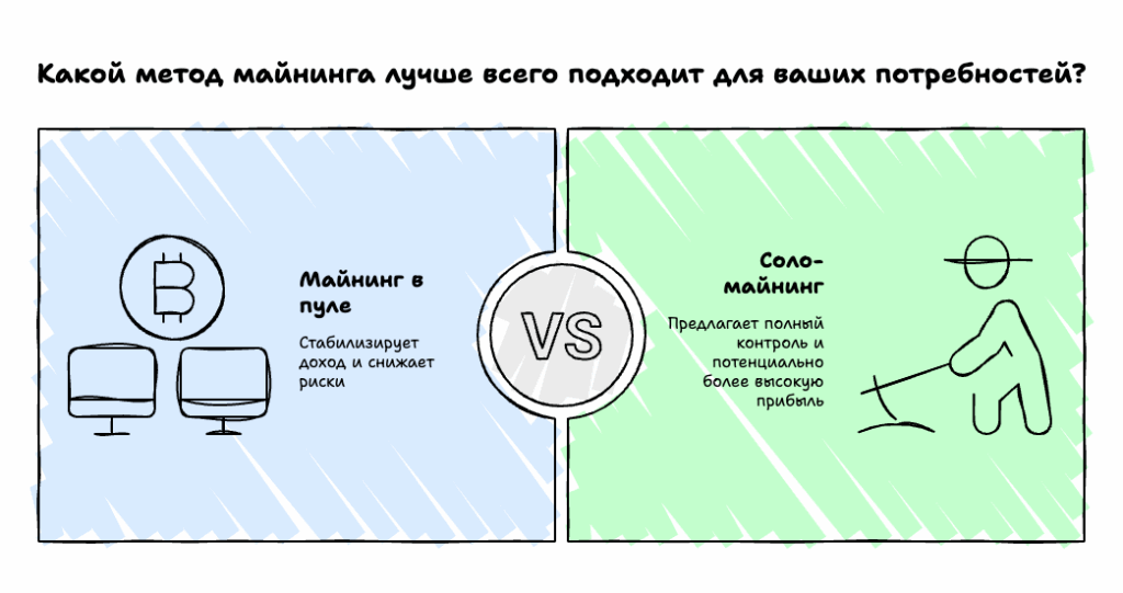 Майнинг в соло или в пуле