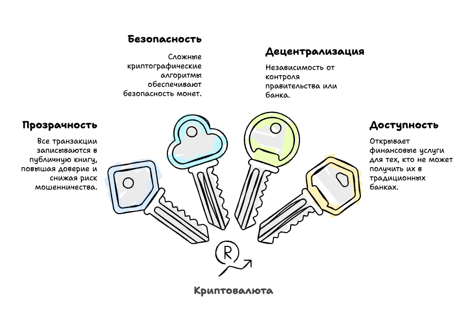 Преимущества криптовалюты