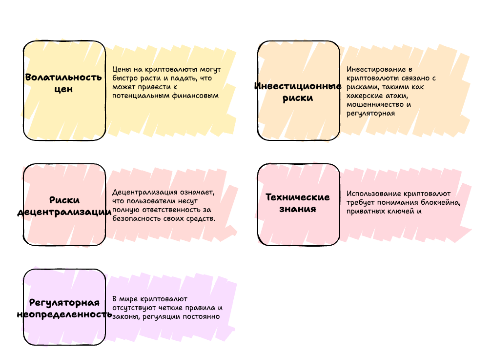 Риски криптовалюты