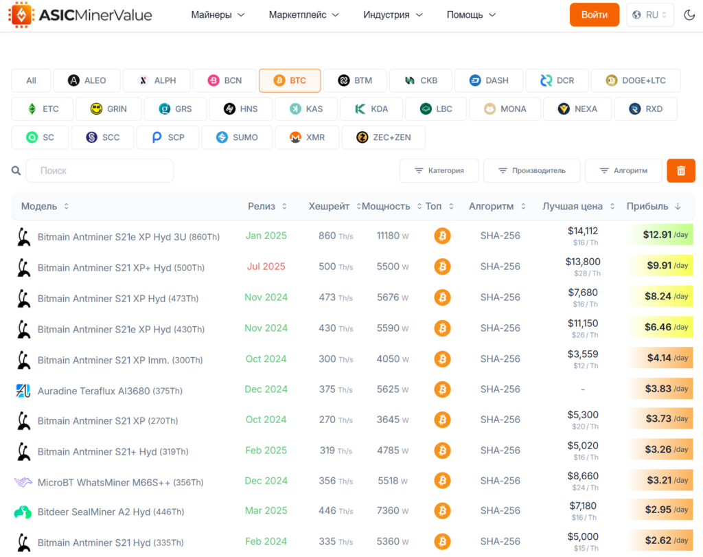 AsicMinerValue калькулятор прибыльности