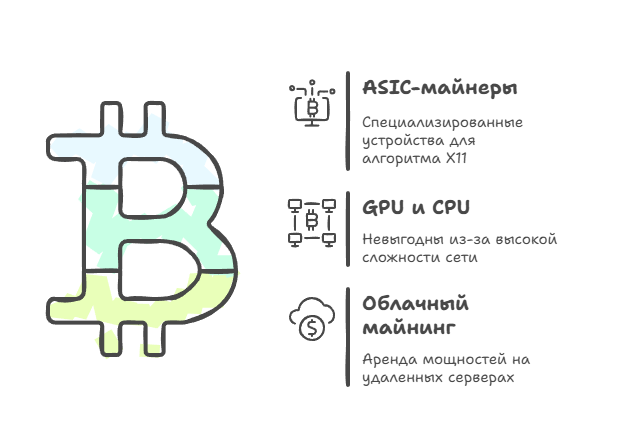 Понимание майнинга DASH