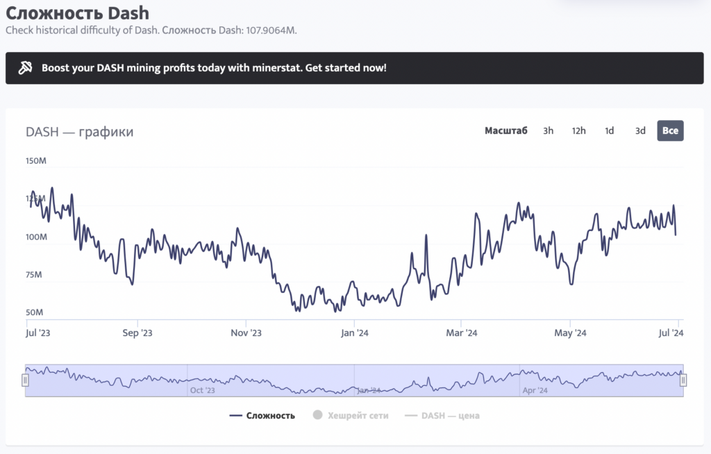 Сложность майнинга Dash