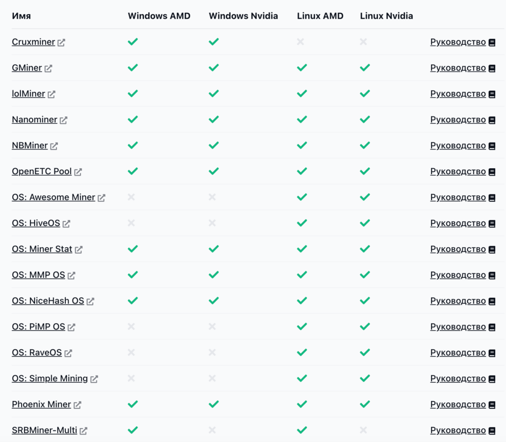 Полный список програмного обеспечения ETC
