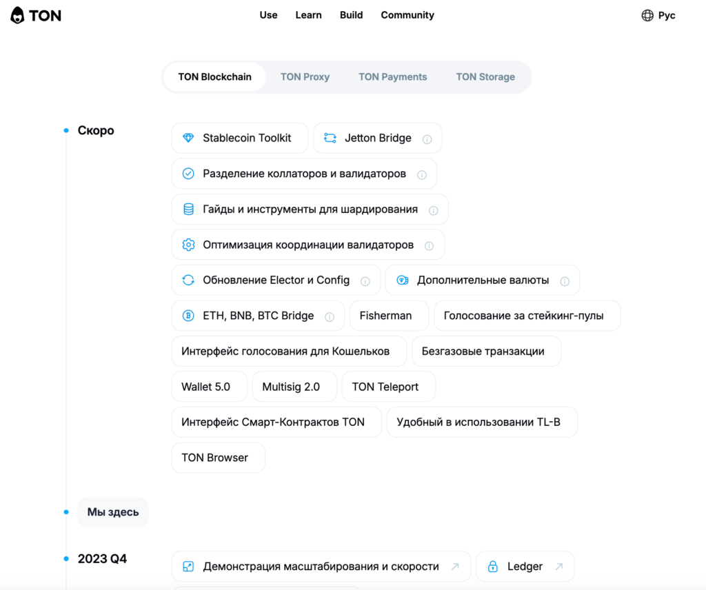 roadmap блокчейна TON