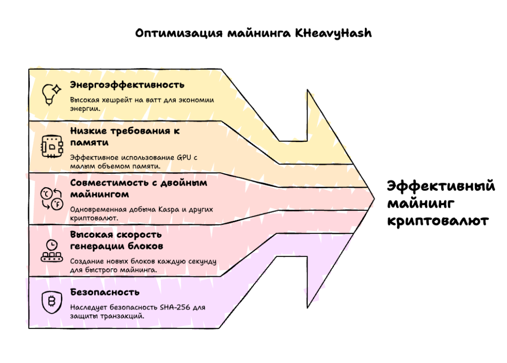 Ключевые особенности KHeavyHash