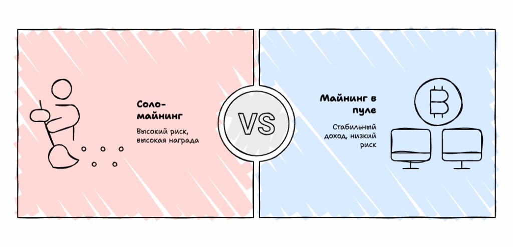 Майнинг Kaspa в соло или пуле?