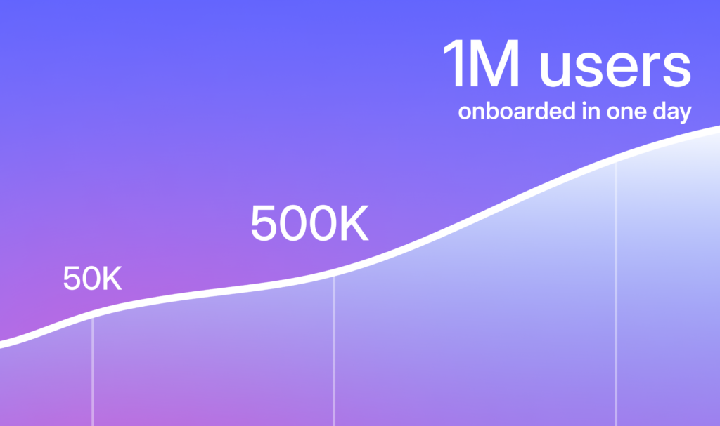 TON о привлечении 1 млн пользователей