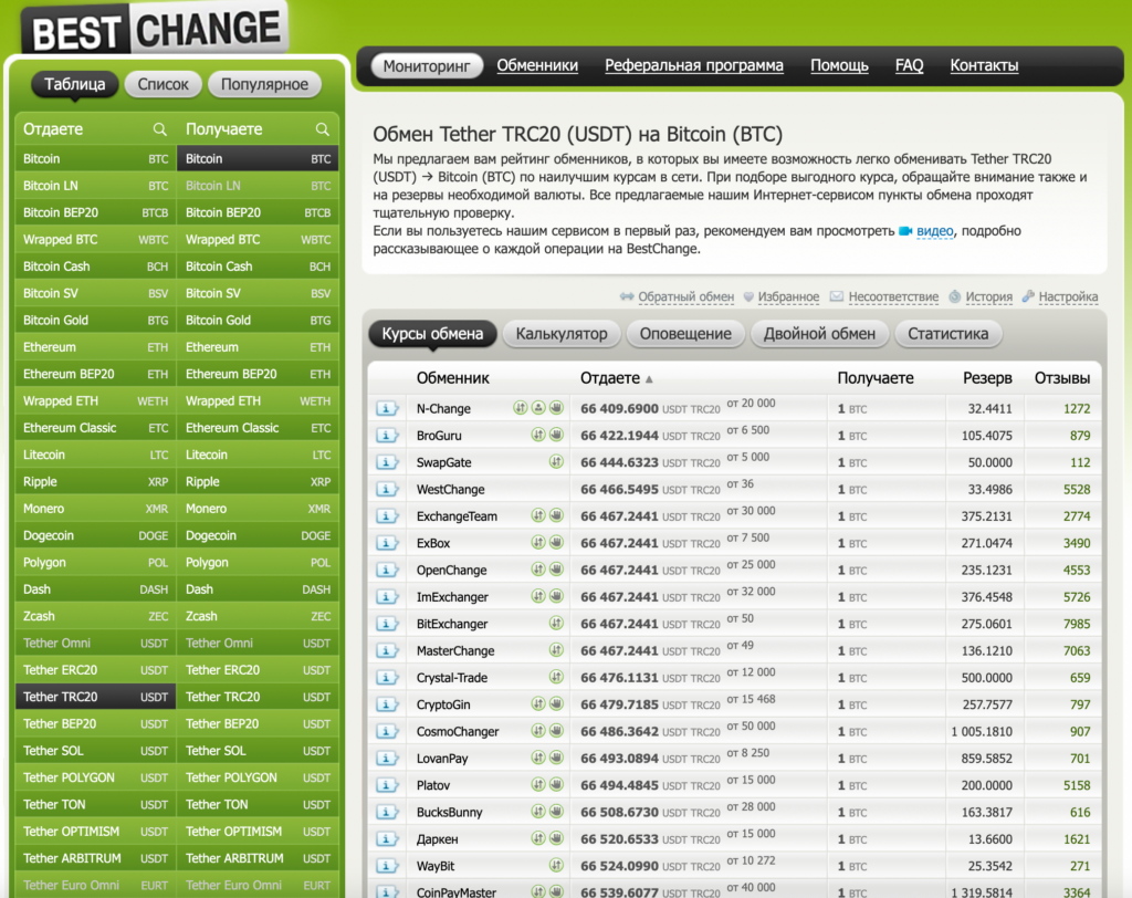 BestChange обмен криптовалюты