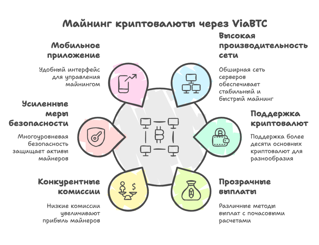 Преимущества майнинга через ViaBTC