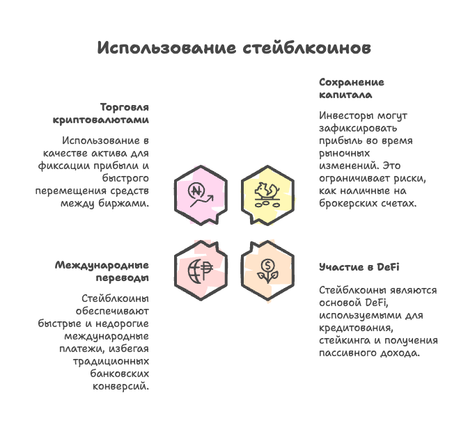 Использование стейблкоинов