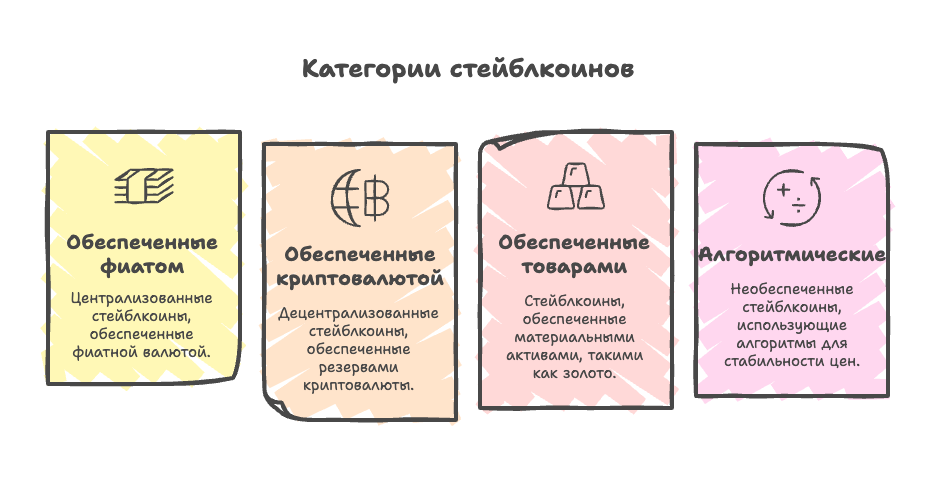 Категории стейблкоинов