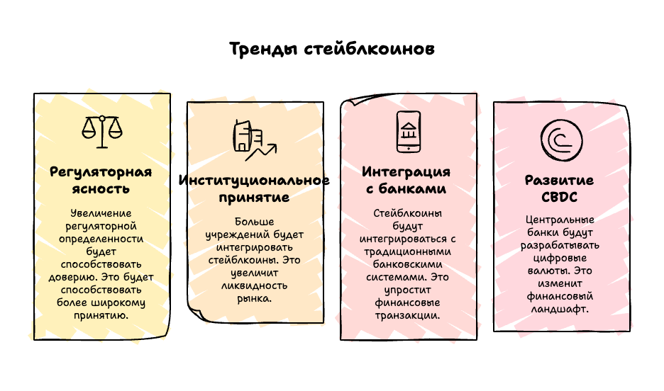 Тренды стейблкоинов
