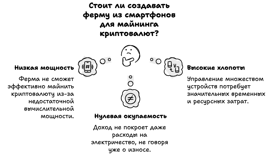 Почему не стоит делать ферму для майнинга на телефоне
