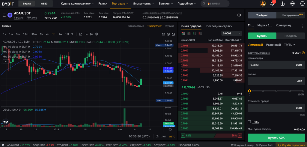 Bybit - Спотовая торговля - покупка ADA