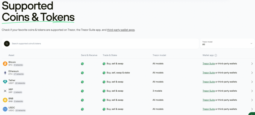 Какие монеты поддерживает Trezor