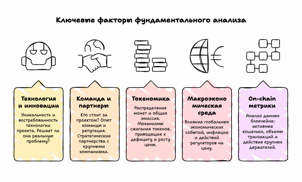 Ключевые факторы фундаментального анализа