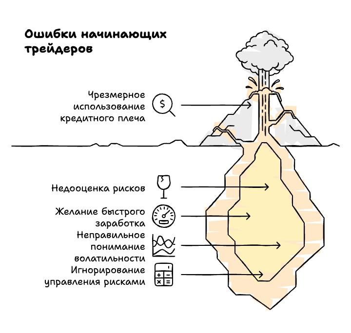 Ошибки начинающих трейдеров