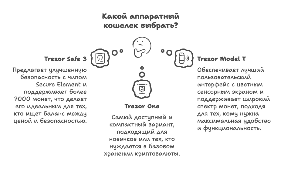 Какой Trezor выбрать