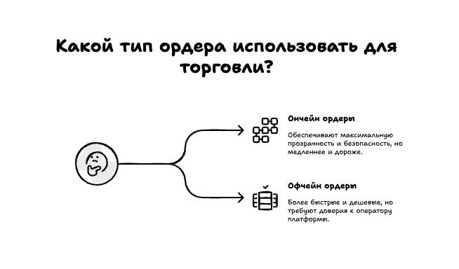 Какой тип ордера использовать для торговли