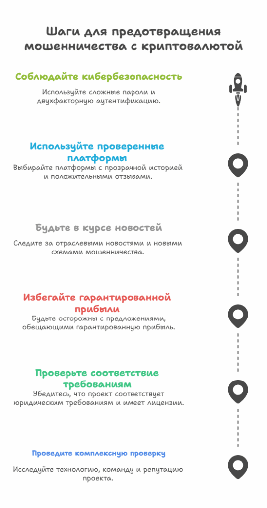 Шаги защиты мошенничества с криптовалютой