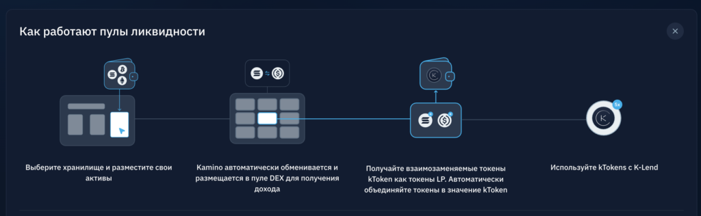 Как работает пул ликвидности в Kamino