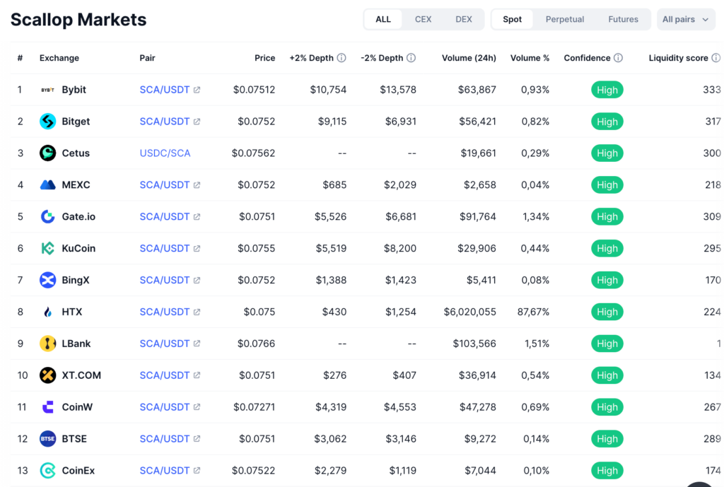 Scallop Markets Coinmarketcap