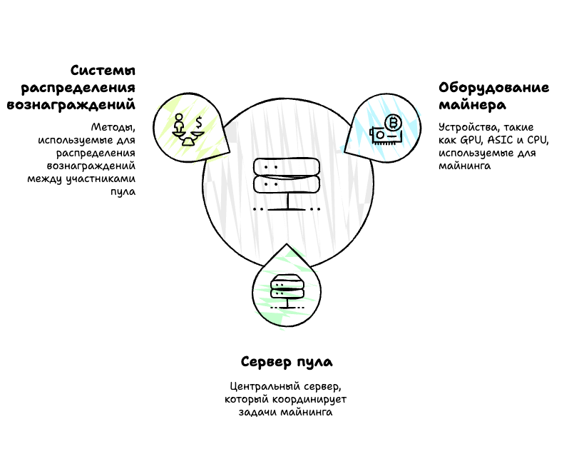 Как работает пул HeroMiners