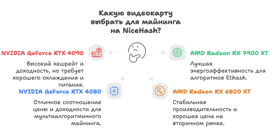 Какую видеокарту выбрать для майнинга NiceHash