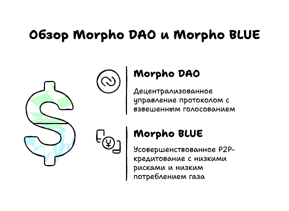 Обзор Morpho DAO и Morpho Blue