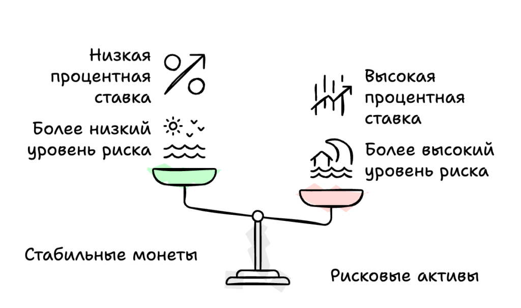 Ставки Scallop