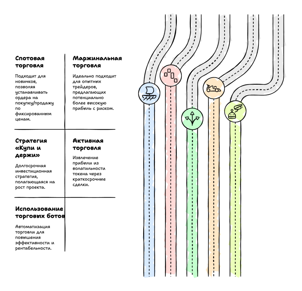 Торговля токеном Scallop (SCA)