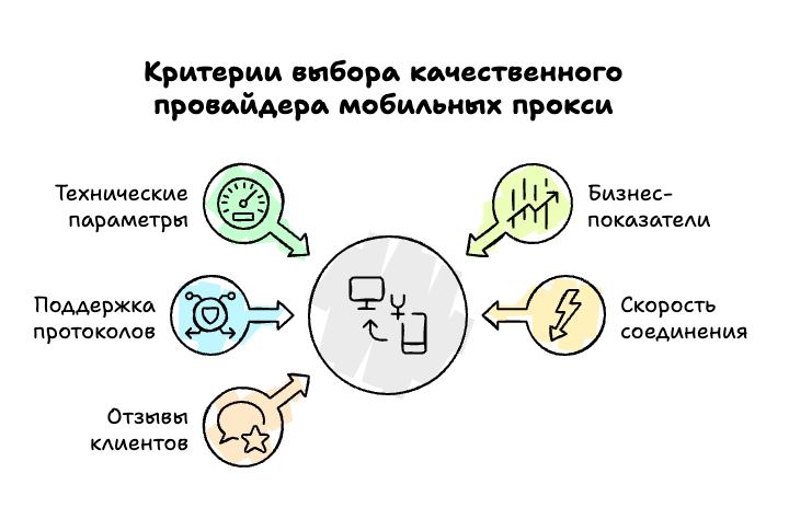 Критерий выбора качественного провайдера мобильных прокси