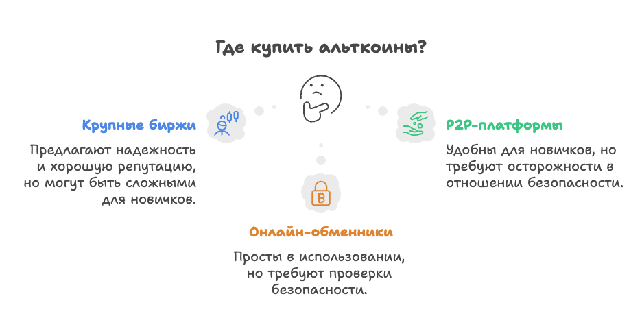 Где купить альткоины