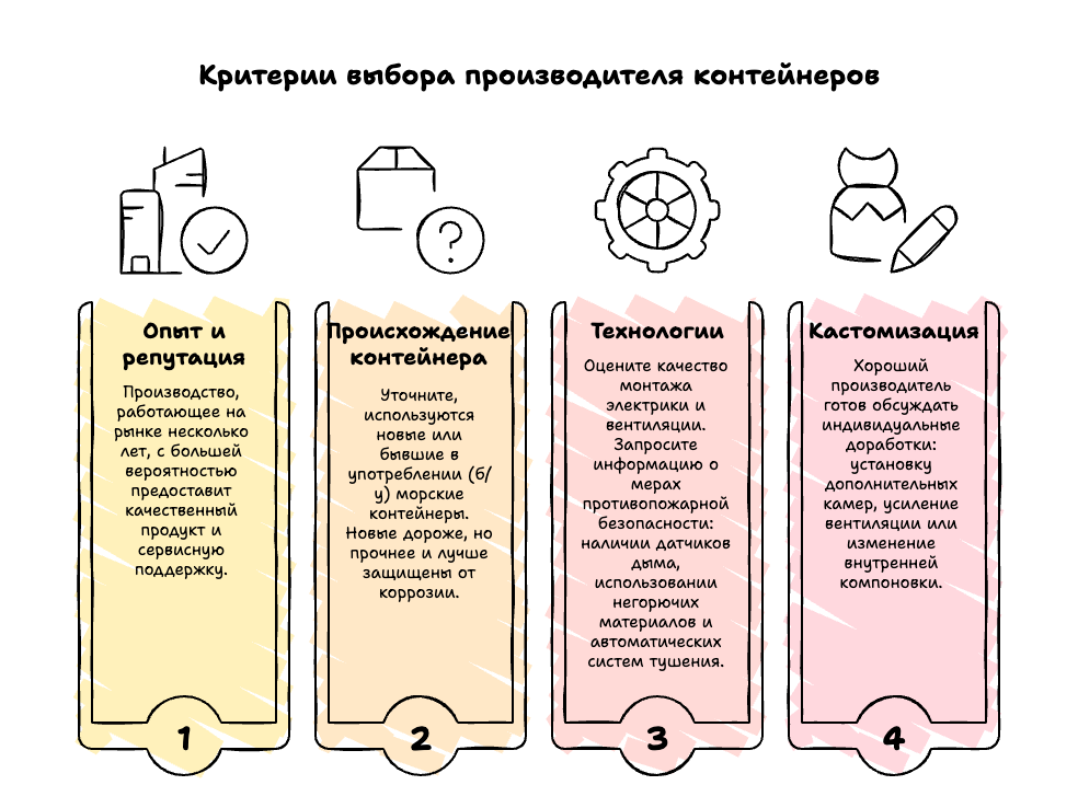 Критерий выбора производителя для майнинга