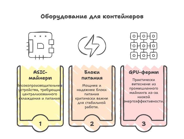 Какое оборудование подходит для контейнеров