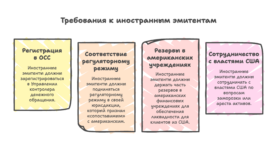Genius Act: Требования к иностранным эмитентам