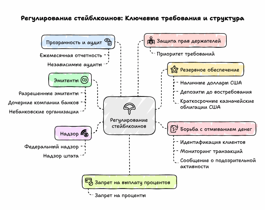 Регулирование стейблкоинов