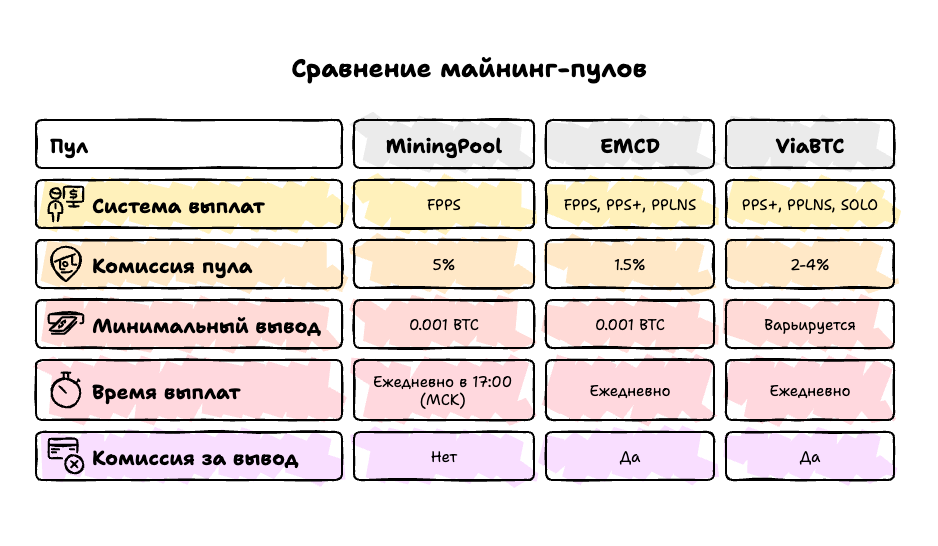 Сравнение Mainingpool с конкурентами