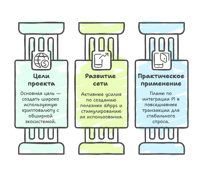 Развитие Pi Network
