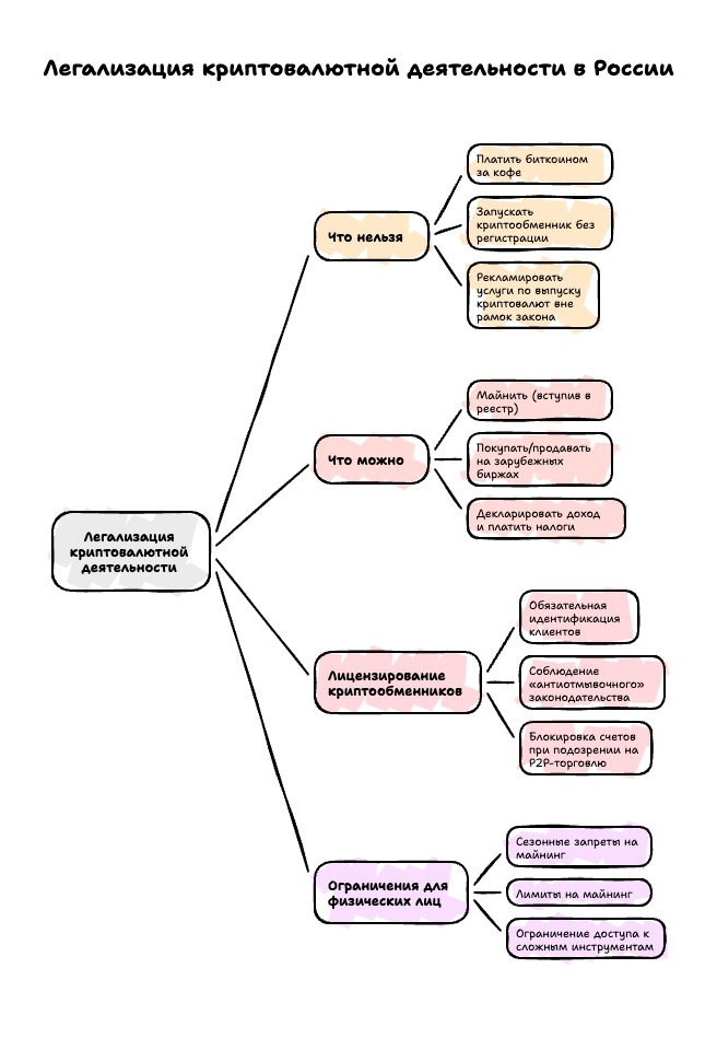 Лигализация криптовалютной деятельности в России в 2026
